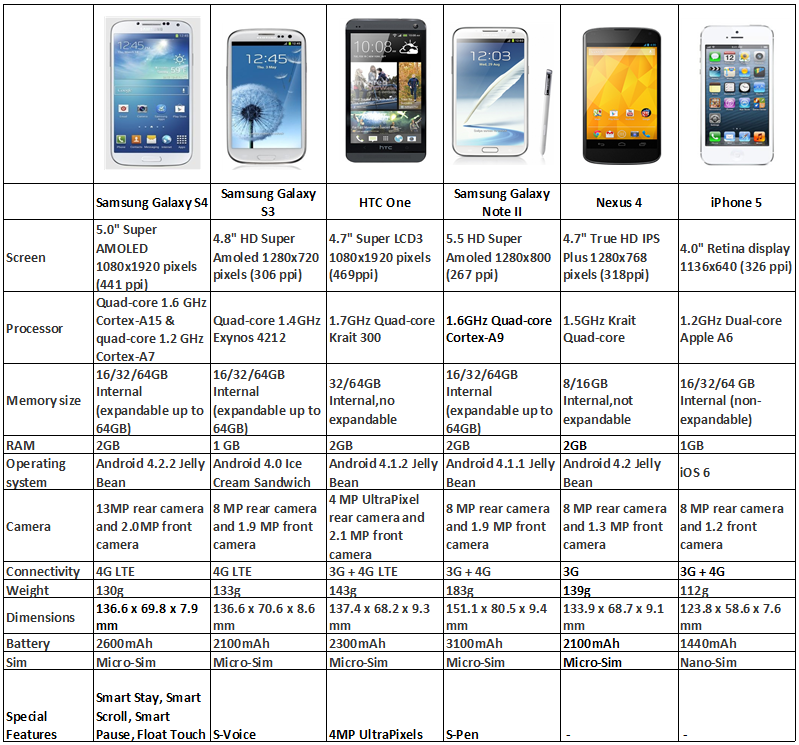 Подробные характеристики и описание. Смартфон Samsung Galaxy a23. Самсунг галакси а32 размер в см. Самсунг s22 размер экрана. Размеры самсунг с 23.